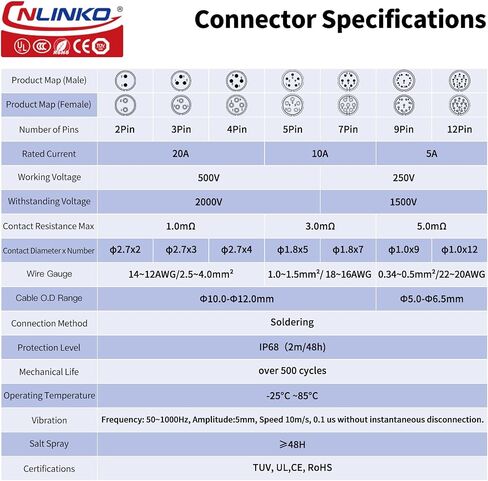 CNLINKO YM-20 Industrial Waterproof Connector IP68 Circular Connector Aviation Connector PBT Plastic Shell M20 2-12 Pin Flange Socket (12 Pin) in Saudi Arabia