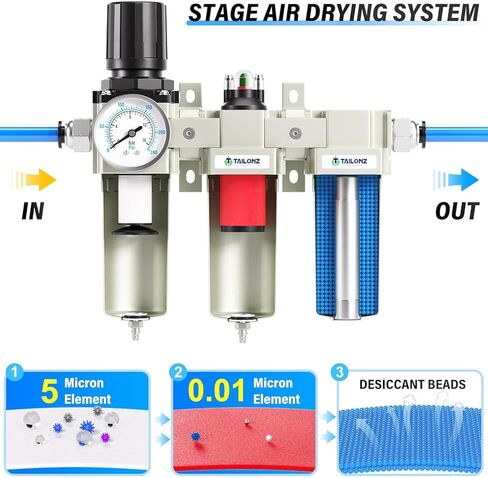 TAILONZ PNEUMATIC استبدال فلتر تجفيف الهواء من الدرجة الصناعية الثقيلة (بدون صرف) in Kuwait