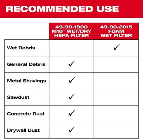 ميلووكي 5.1 بوصة LX 5.1 بوصة W Shop Vac مرشح رطب/جاف قطعة واحدة in Saudi Arabia