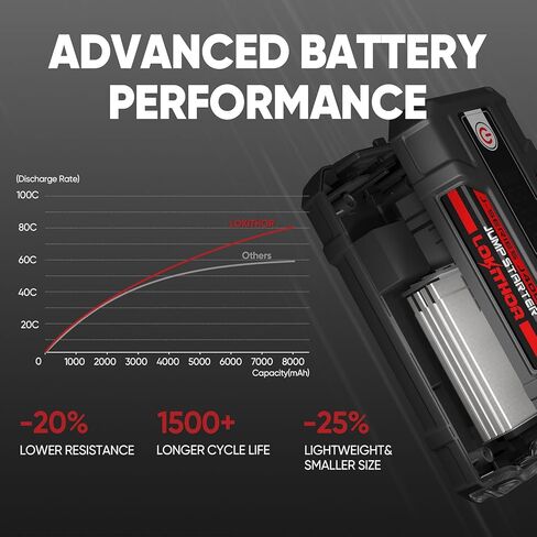 J400 2000A 12V بطارية ليثيوم محمولة، حزمة معززة لبطارية السيارة، شاحن باور بانك USB-C، وكابلات توصيل لما يصل إلى 8.0 لتر من الغاز ومحركات الديزل 6.0 لتر، شاشة رقمية ذكية in Kuwait