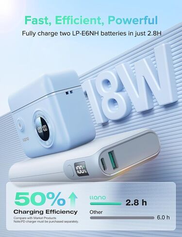 llano LP-E6NH Camera Battery 18W Fast Dual USB C Charger, Compatible with Canon EOS R5, R6 Mark II, 5D 6D 7D Mark II III IV, 5Ds, 60D, 70D, 80D, 90D Smart Digital Display, Magnetic Snap Cover in Saudi Arabia
