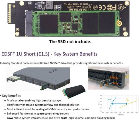 محول CY PCI-E 4.0 4X محول المضيف إلى NVMe Ruler 1U GEN-Z EDSFF 9.5 مم 15 مم 25 مم سمك SSD قصير E1.S مع بالوعة الحرارة PM9A3 PM9D3 P5801X محول الناقل in Saudi Arabia
