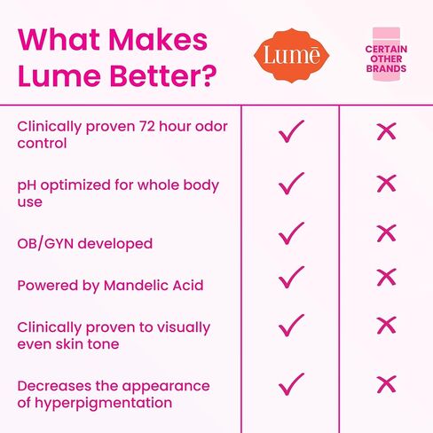 Lume Whole Body Deodorant - Invisible Cream Stick - 72 Hour Odor Control - Aluminum Free, Baking Soda Free, Skin Safe - 2.2 Ounce (Pack of 2) (Minted Cucumber) in Saudi Arabia