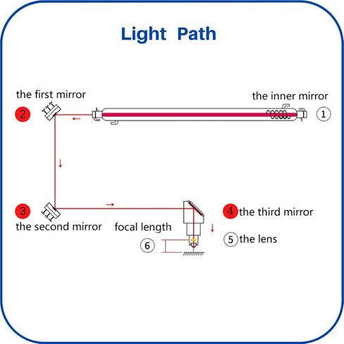 MCWlaser 25mm CO2 Laser Mirrors Mo Mirror Molybdenum 3PCS Laser Mirror kit CO2 Laser Lens for CO2 Laser Engraving Cutting Engraver/Cutter 40W to 200W in Saudi Arabia