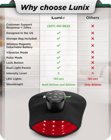 Lunix LX16 Red Light Therapy Belt, Near Infrared Light and Red Light Therapy to Improve Circulation, Relax Muscles, Black in Saudi Arabia
