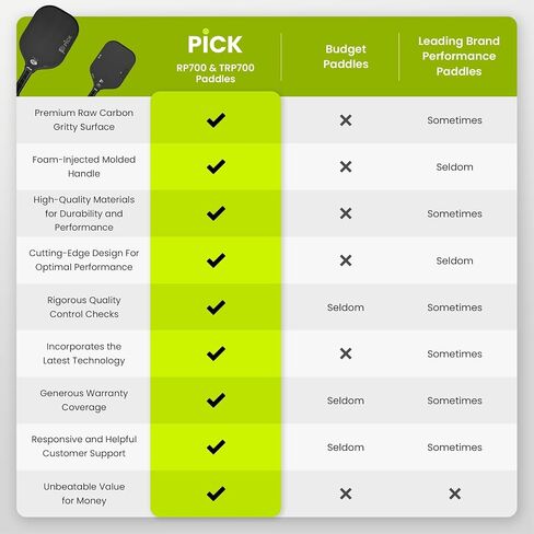 PiCK TRP700 Professional Raw Carbon Fiber Pickleball Paddles, Unibody Foam Injected, Thermoformed Polypropylene Honeycomb Core, USA Pickleball Approved (TRP700) in Saudi Arabia