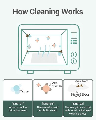 DEARCUS Microwave Steam Cleaning Wipes - 1min Steaming Cleaner Deodorizer - Quick, Safe & Natural Cleaning Solution for Microwaves and Kitchen Appliances - Removes Food and Grime Buildup, 12 Sheets in Saudi Arabia