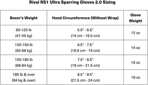 قفازات RIVAL Boxing RS1 2.0 Ultra Pro، إغلاق برباط - ألياف دقيقة فائقة المقاومة، وبطانة داخلية ناعمة، وبطانة عالية الكثافة in Saudi Arabia