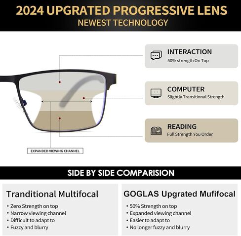 2 Pack Multifocal Progressive Reading Glasses Men, Blue Light Multifocus Bifocal Readers for Mid and Near Range in Saudi Arabia