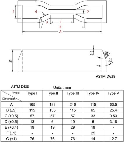 Dumbbell and Straight Section Shape Cutter for ASTM/ISO/JIS Standards for Rubber Specimen Test (DB-ASTM D638 Type IV) in Saudi Arabia