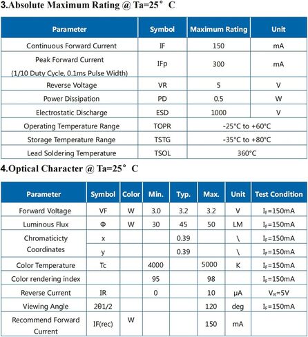 100Pcs SMD LED Diode Lights Chip,White High CRI Bright Lighting Bulb Lamps Electronics Components Light Emitting Diode (60mA,2.8-3.2V,5200K,CRI:90) in Kuwait