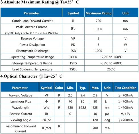 100Pcs SMD LED Diode Lights Chip,White High CRI Bright Lighting Bulb Lamps Electronics Components Light Emitting Diode (60mA,2.8-3.2V,5200K,CRI:90) in Kuwait