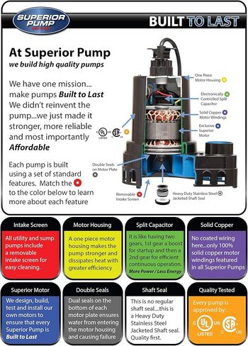 Superior Pump 92260 1/4 HP Plastic Sump Pump with Vertical Float Switch, Black in Kuwait