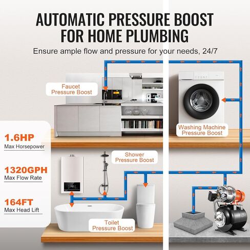 VEVOR 1.6 HP Shallow Well Pump with Pressure Tank, 1320 GPH, Automatic Irrigation Water Booster Pump with 5-Gal Pressure Tank 30/50 PSI Pressure Switch, Stainless Steel Pump Head for Home Garden Lawn in Saudi Arabia