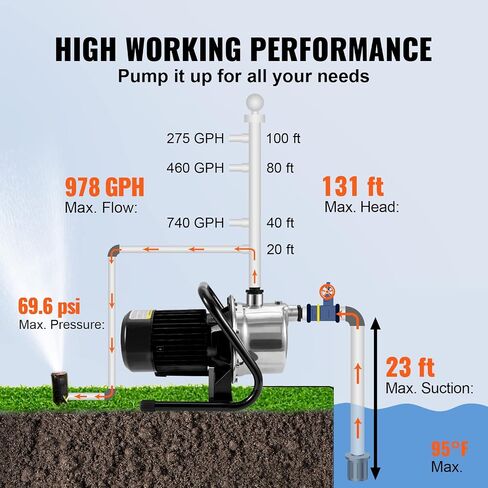 VEVOR 1.6 HP Shallow Well Pump with Pressure Tank, 1320 GPH, Automatic Irrigation Water Booster Pump with 5-Gal Pressure Tank 30/50 PSI Pressure Switch, Stainless Steel Pump Head for Home Garden Lawn in Saudi Arabia