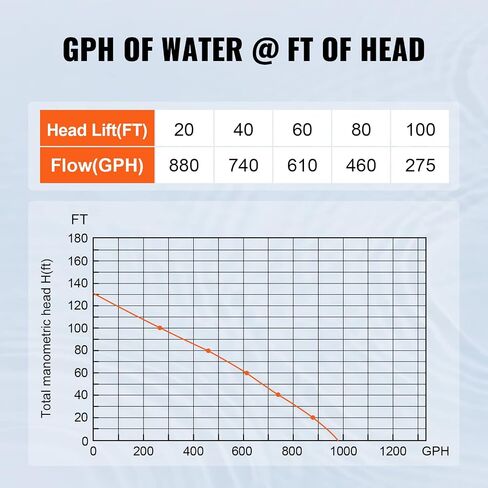 VEVOR 1.6 HP Shallow Well Pump with Pressure Tank, 1320 GPH, Automatic Irrigation Water Booster Pump with 5-Gal Pressure Tank 30/50 PSI Pressure Switch, Stainless Steel Pump Head for Home Garden Lawn in Saudi Arabia