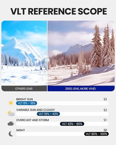 عدسة OutdoorMaster Ultra Ski Goggles من ZEISS، نظارات OTG على الجليد ذات رؤية واسعة مضادة للضباب، عدسة قابلة للتبديل، نظارات ثلجية in Saudi Arabia