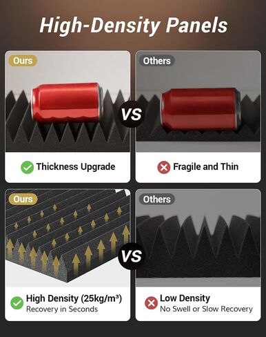 24 حزمة - 12 * 12 * 2 بوصة من ألواح الرغوة الصوتية ذاتية اللصق، ألواح صوت مصممة بشكل هرمي ثلاثي الأبعاد من TONOR لامتصاص الأصداء، توسيع سريع، رغاوي ممتصة للصوت مناسبة للمنزل والاستوديو، أسود in Kuwait