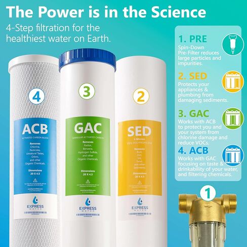 Express Water WH300SCGS Whole House Water Filtration System, Stainless Steel 23.5" x 8.5" x 30" in Kuwait