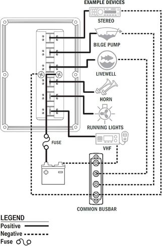 Blue Sea Systems 4325 Water-Resistant Circuit Breaker Switch Panel, Camo, 6 Positions in Kuwait