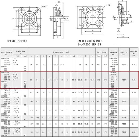 محمل وسادة Jeremywell UCF205-16 (4 عبوات)، تجويف 1 بوصة، مثبت على شفة بأربعة مسامير، قاعدة صلبة، محاذاة ذاتية، مربع in Kuwait