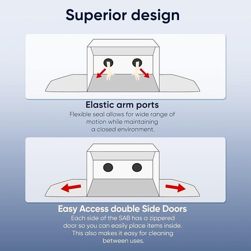 ZZM Still Air Box Mycology Mushroom Grow Kit, Sturdy Laminar Flow Hood for Mycology Supplies/Mushroom Grow Bags/Home Scientists/Mushroom Growers in Kuwait