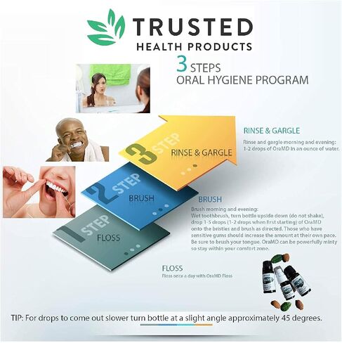 OraMD Extra Strength 1-Pack - Natural Solution For Healthy Teeth & Healthy Gums in Saudi Arabia