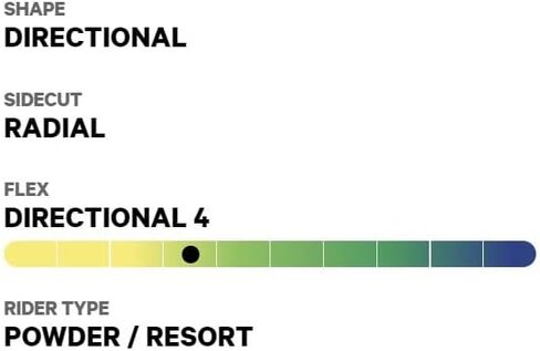 لوح التزلج على الجليد للرجال من CAPiTA SB Slush Slasher in Kuwait