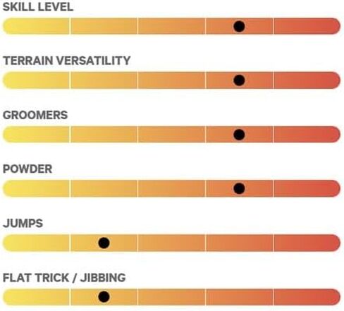 لوح التزلج على الجليد للرجال من CAPiTA SB Slush Slasher in Kuwait