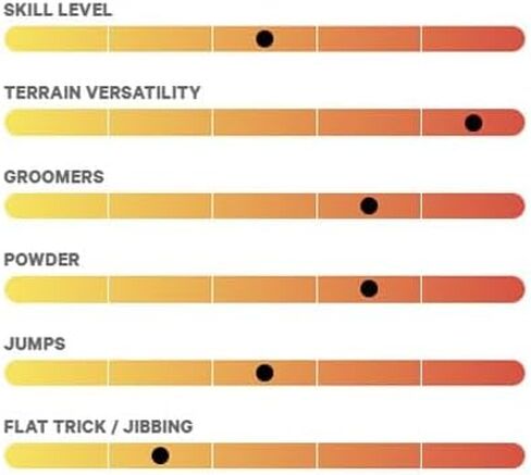 لوح التزلج على الجليد للسيدات من كابيتا بارادايس in Kuwait