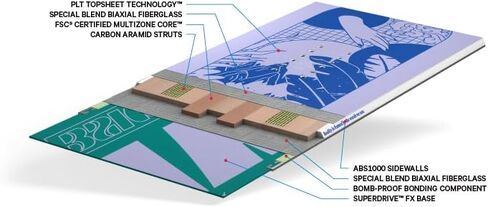 لوح التزلج على الجليد للسيدات من كابيتا بارادايس in Kuwait