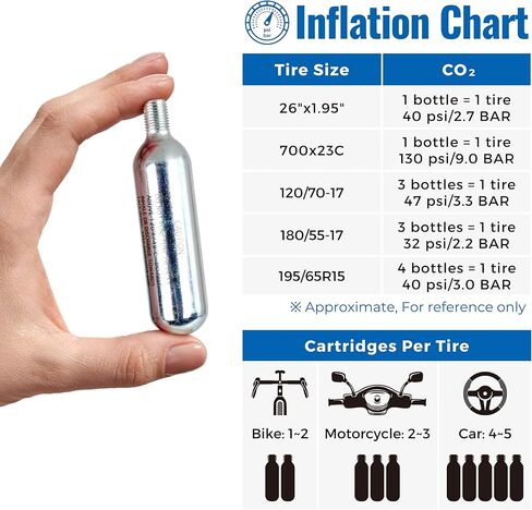 خراطيش ثاني أكسيد الكربون لإطارات الدراجة - خراطيش ثاني أكسيد الكربون الملولبة 16 جم، خراطيش إعادة تعبئة الهواء السريعة C02 للدراجات، MTB، رقبة 3/8-24 TPI تناسب منفاخ إطارات دراجة ثاني أكسيد الكربون القياسي، علبة ثاني أكسيد الكربون in Kuwait