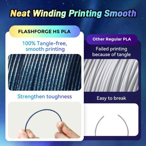 FLASHFORGE Rapid PLA Filament 1.75mm, High Flow Speedy 3D Printer Filament, Experience Exceptional Performance with 500mm/s High-Speed Printing, Neatly Wound & Top-Notch Filament (White) in Saudi Arabia