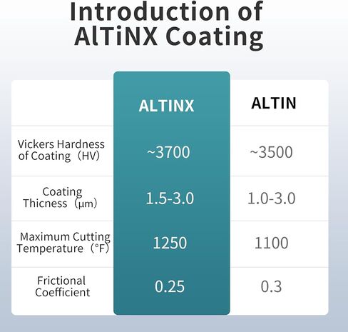 1/8'' Carbide Square Nose End Mill, 4 Flute CNC Milling Bits Set for Steel, Aluminum, Copper & More, HRC55, AlTiNX Coating, 1Pc in Saudi Arabia