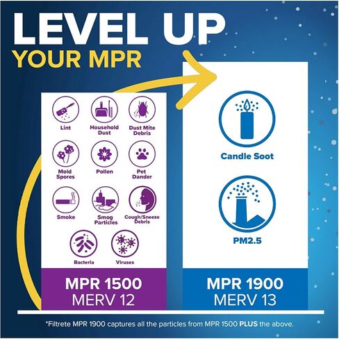 Filtrete 12x24x1 Air Filter, MPR 1500, MERV 12, Healthy Living Ultra-Allergen 3-Month Pleated 1-Inch Air Filters, 4 Filters in Kuwait