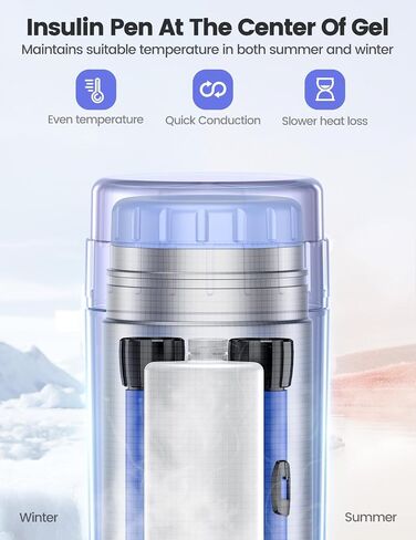 VAYDEER Medicine Cooler Travel Case TSA Approved [Uniform Temperature] [Double Lids] [Large Contact Area] [2-Pens] Insulin Cooler Medication Cooler for Travel Case with Biogel Ice Pack (Purple) in Saudi Arabia