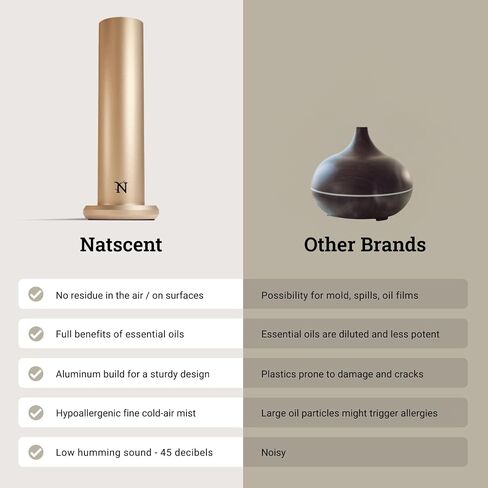 Dynamo Essential Oil Diffuser for Home with Fragrance Sample, App & Manual Control, Cold-Air Scent Diffusers for Home,Large Room, Hotel Scent Diffuser up to 1000sq.ft. Gold, Aroma Diffusers in Kuwait