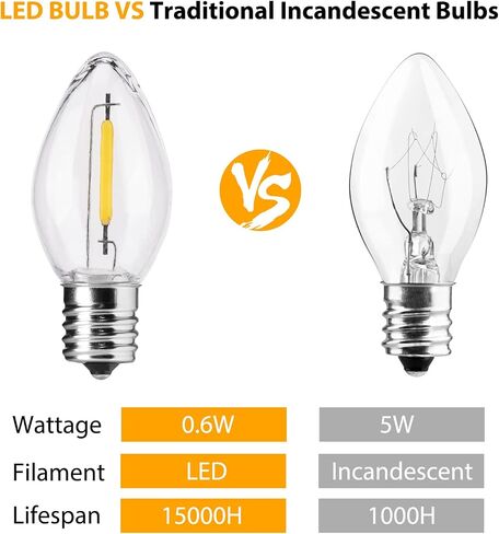C7 LED Christmas Light Bulb, Clear Vintage Replacement Bulbs for Outdoor Indoor String Lights, Commercial Grade Holiday LED Night Light Bulbs, Warm White, C7 E12 Candelabra Base, 0.6W, 25 Pack in Kuwait