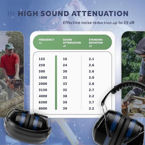 Schallwerk ® Work+ Hearing Protection Ear Muff - ear protection for noise reduction - shooting range ear protection in Saudi Arabia