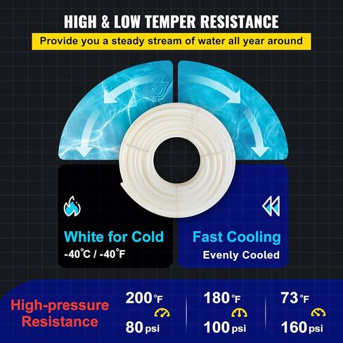 VEVOR PEX Pipe, 1 Inch x 500 FT PEX Tubing, Non Oxygen Barrier White PEX-B Pipe, Flexible PEX Water Line for RV Sewer Hose, Plumbing, Radiant Heating in Saudi Arabia