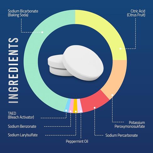 أقراص تنظيف زجاجات المياه - (30 قرصًا) جميع المكونات الطبيعية، رائعة لجميع حاويات الشرب المصنوعة من الفولاذ المقاوم للصدأ والبلاستيك والسيراميك والزجاج، معبأة بشكل فردي (1) in Kuwait
