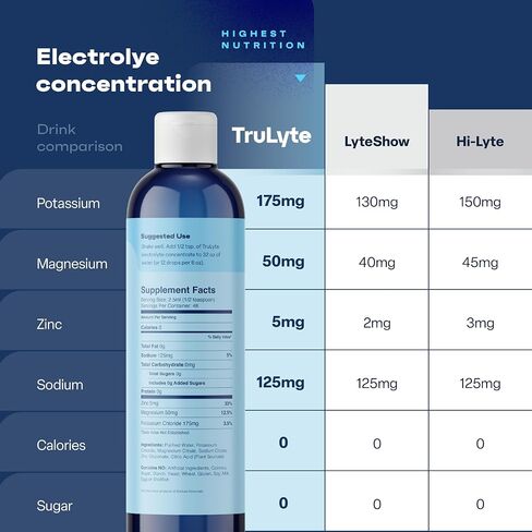 Electrolyte Drops for Rapid Hydration & Immune Support | Electrolyte Concentrate | NO Calories NO Sugar | 3X The Hydration | Flavorless Electrolyte | 48 Servings | Vegan | Keto Friendly in Saudi Arabia