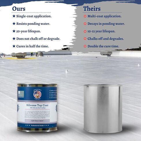 Countryman Coatings - 100% Silicone Roof Coating Restore Your Roof in a Day Seal Leaks, Cracks, Seams, Penetrations Adheres to All Surfaces (1 Quart, White) in Saudi Arabia