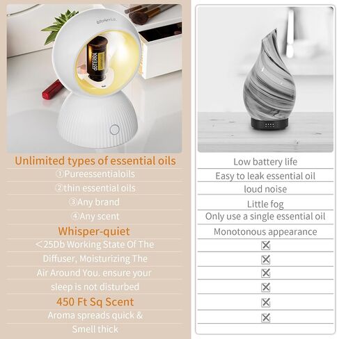 Waterless Diffuser for Essential Oil, USB Powered Aromatherapy Diffuser for Home, Cars, Office, Hotel, Single Light Color and Variable, Timing & Auto-Off Function, 450 Ft Sq Scent in Saudi Arabia