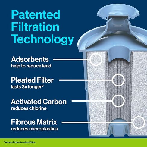 موزع مياه كبير UltraMax من Brita مزود بفلتر Elite، خالٍ من مادة BPA، يقلل 99% من الرصاص، ويدوم ستة أشهر أو 120 جالونًا، يتضمن فلترًا واحدًا، وإكسسوارات المطبخ، كبير - 27 كوبًا in Saudi Arabia