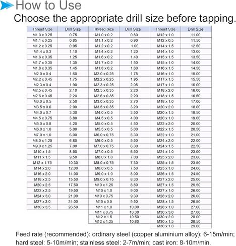 Thread Milling Taps, 6#-32 UNC Thread 2B, High Speed Steel Machine 3 Straight Flutes Screw Threading Tool - (Applications: for Tapping Drilling Machine), 5-Pieces in Saudi Arabia