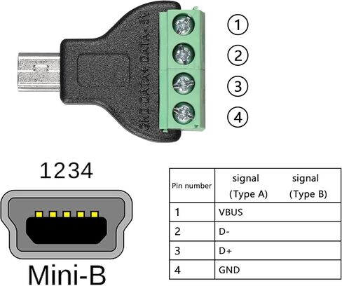 CERRXIAN 2PSC USB Mini to 4 Pin Screw Terminal Block Connector,DIY USB Mini Male Adapter Connector USB Breakout Board for DIY USB Power Supply for Cable Charging Data Transfer in Saudi Arabia
