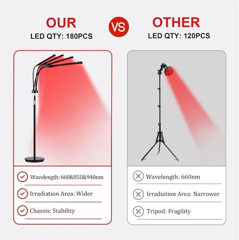 Red Light Therapy for Body, 180LEDs Red Light Therapy Lamp with Stand, 660nm &850nm &940nm Infrared Light Device at Home for Face in Saudi Arabia