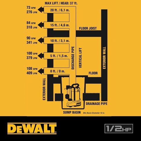 DEWALT® 1/2 حصان من الفولاذ المقاوم للصدأ والحديد الزهر، مضخة حوضية فعالة غاطسة بالكامل مع مفتاح تعويم عمودي على شكل خنزير، سلك بطول 10 أقدام، 102 جالون في الدقيقة / 6120 جالون في الساعة in Saudi Arabia