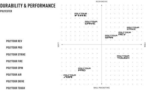مضرب تنس Yonex VCore 98 Plus من الجيل السابع (قرمزي) - مربوط بخيط من اختيارك من 125 قياسًا in Kuwait